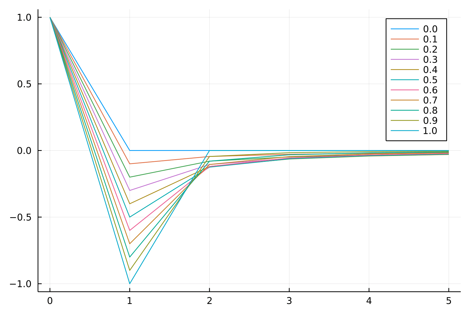 Fig1