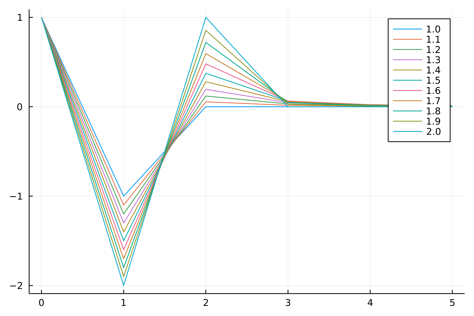 Fig2