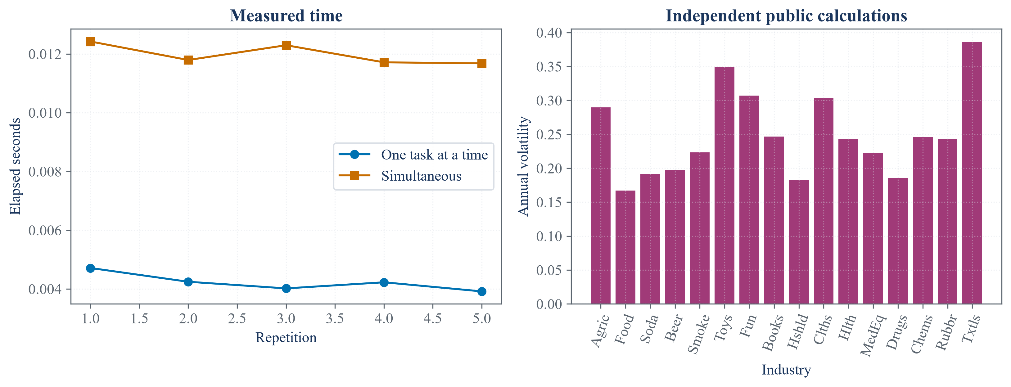 Equality checks and elapsed time for serial and parallel public calculations.